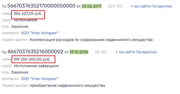 Козицын в выигрыше?