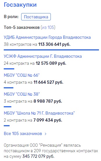 Это все Гуменюк?