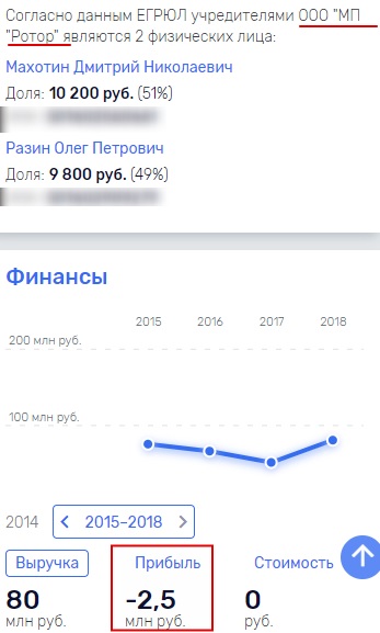 Правда, денег "МП Ротор" почему-то не приносил. Очередная схема?