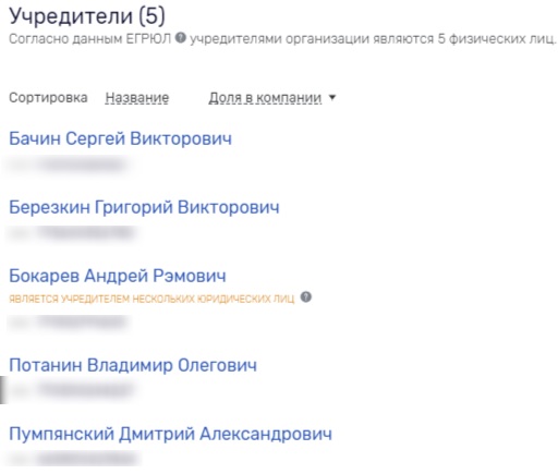 Хорошая компания в "Спортклубе Роза" собралась!