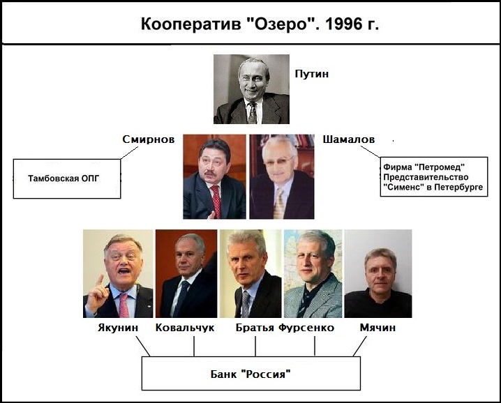 Shema-ozero.jpg