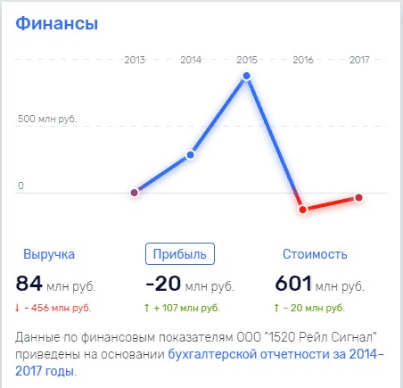 Ooo1512-reyl-signal.jpg
