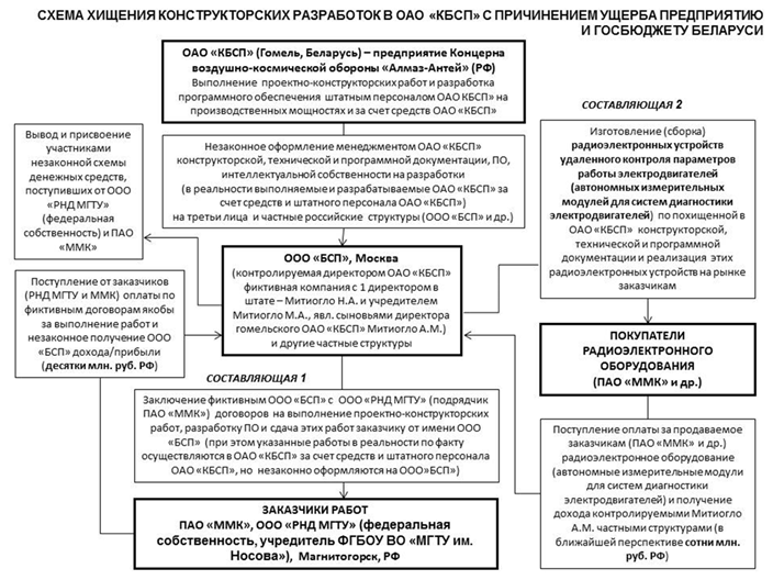Shema-Hischeniya-Belorusi001.png