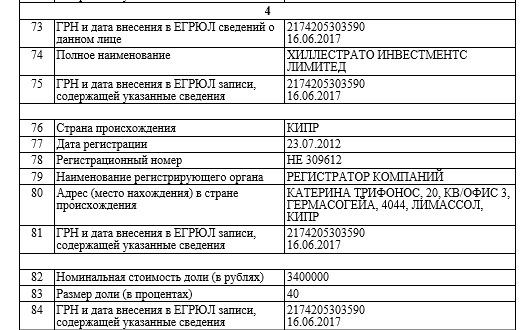 Абызов и Босов с самого начала планировали использовать офшорные компании Босова для вывода средств?