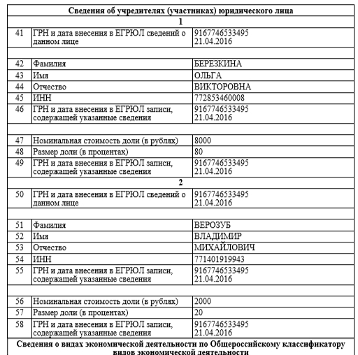 Свою «четверть» от всех проектов Ростелекома Березкин планирует получать годами?