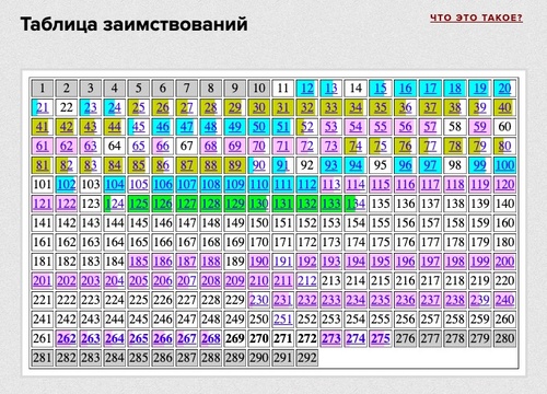 Golubev15.jpg
