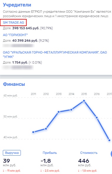 Непотопляемый бизнес?