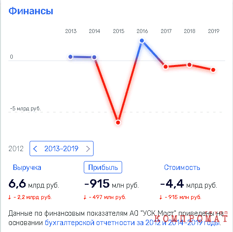 AO-Usk-Most001.png