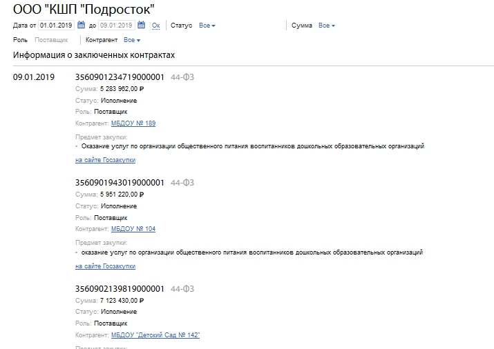 В январе 2019 года ООО "КШП "Подросток" выиграла десятки тендеров. Будут ли их пересматривать?