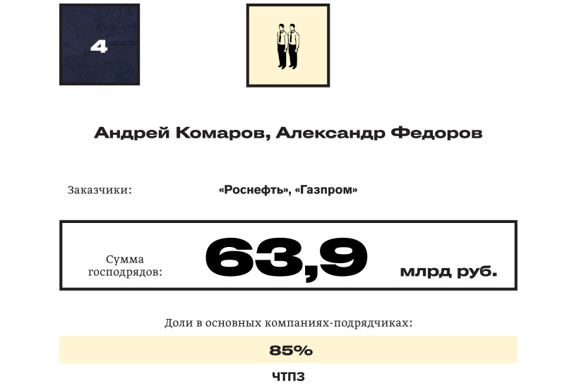 Короли госзаказа — 2018: №4 Андрей Комаров, Александр Федоров