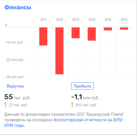 Ooo-bashkirskaya-pchela.png