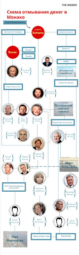 Схема отмывания денег в Монако
