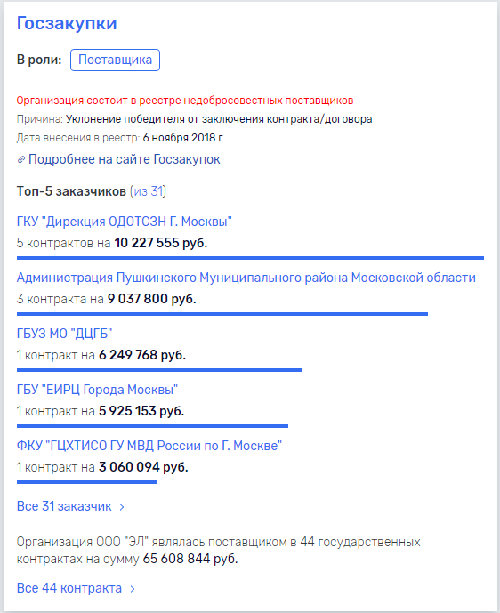 Gku-odotszn.png