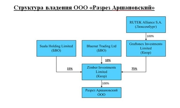 Ooo-raz-ashanov.jpg