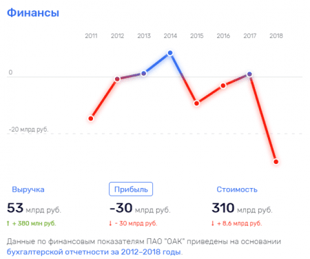 Такие они – «эффективные» менеджеры Чемезова
