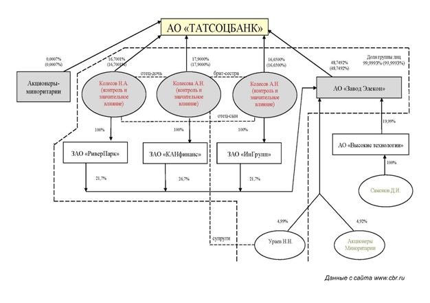 Tatcocbank1.png