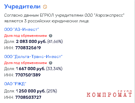 Учредители ООО «Аэроэкспресс»