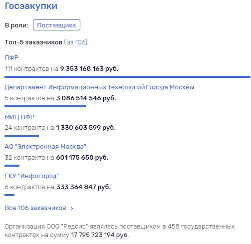 Обыски в "Редсисе" могли привести силовиков в московскую мэрию?