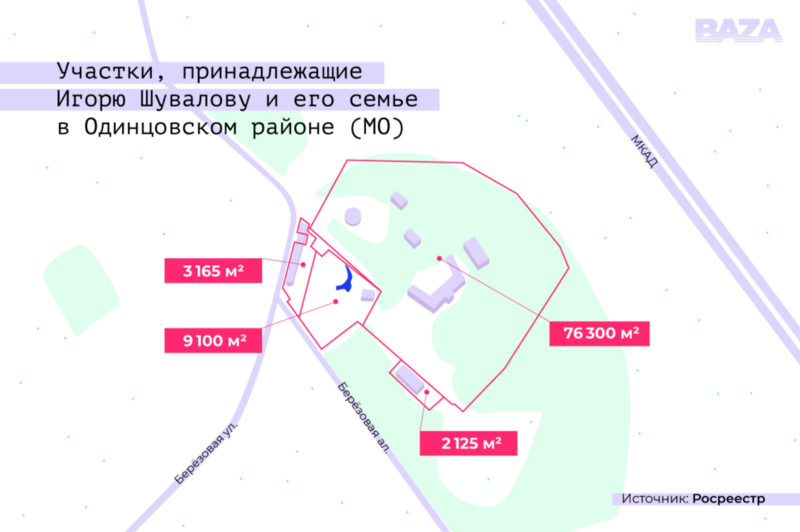 Shuvalov-uchastok.png