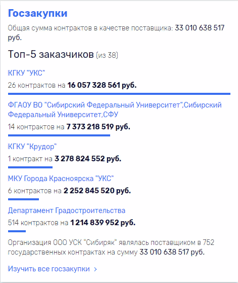 OOO-USK-Sibirjak54.png