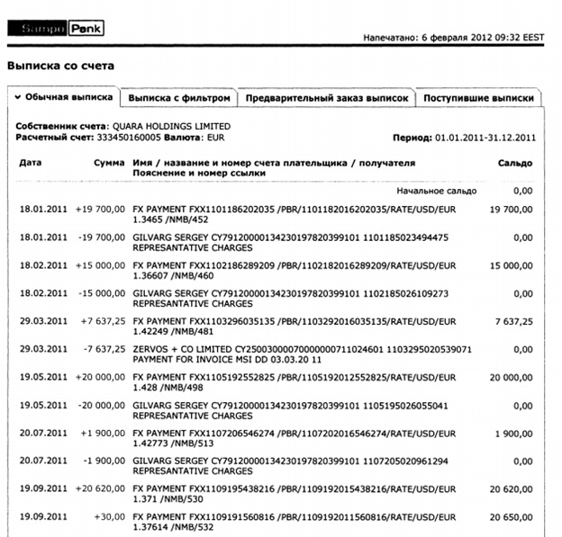 Выписка с операций Гильварга в Danske Bank (бывший "Сампо Банк") в евро