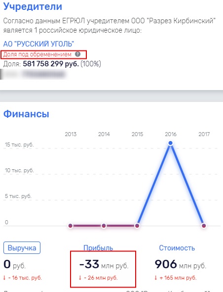 В чьих интересах Гуцериев коллекционирует убыточные активы?
