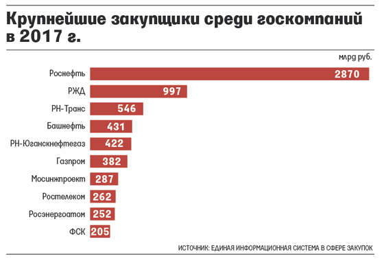 В перечне «Ростех», «Вертолеты России», «Созвездие», «Сухой», «Калашников», «Оборонпром», УВЗ, «Рособоронэкспорт» и другие компании