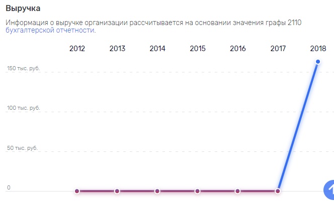 Отпрыск в удобное кресло – показатели вверх?