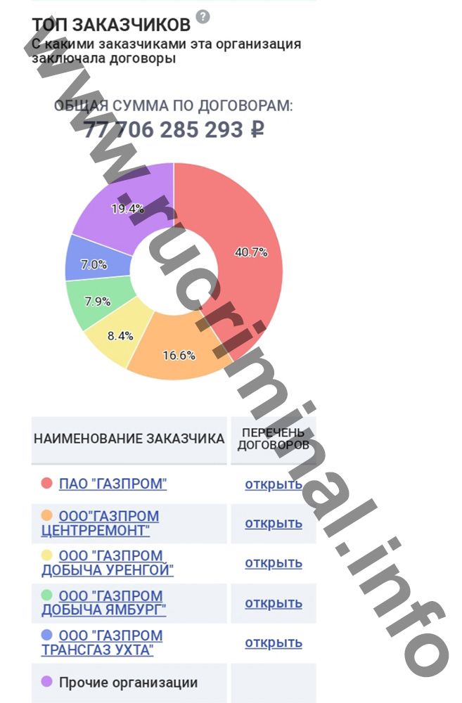 Top-zakazov001.jpg