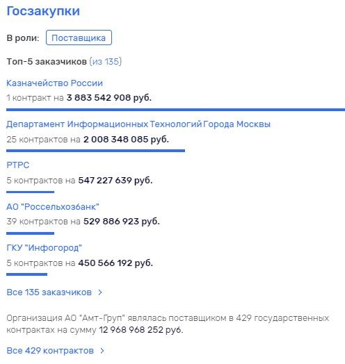 Goszakupki017.jpg