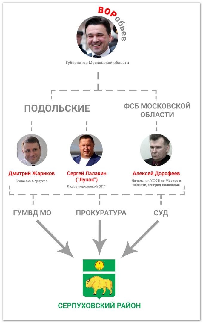 Dorofeev-vorobyev-lalakin.jpg