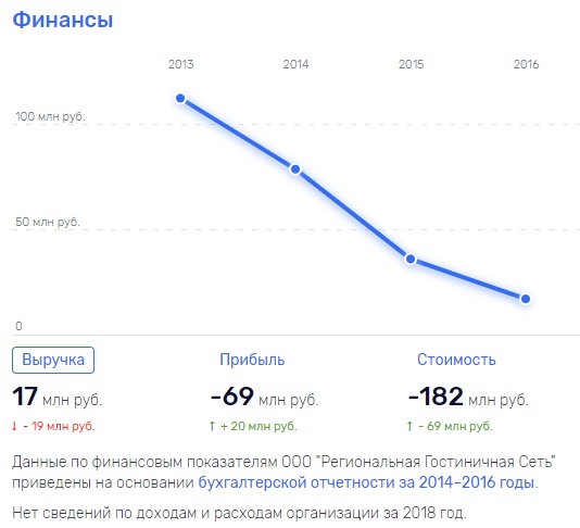 Итог работы компании "обойме" Андрея Якунина?