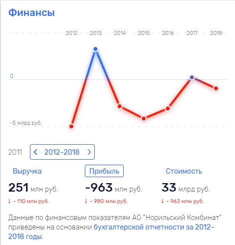 Ao-norilskiy-kombinat1.jpg