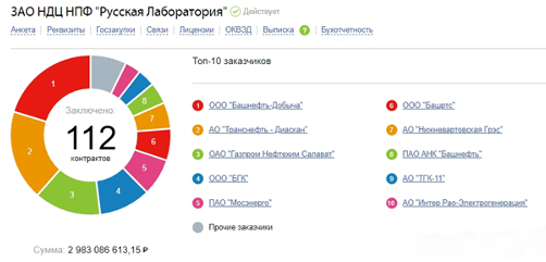 Russian-lab1-1.jpg