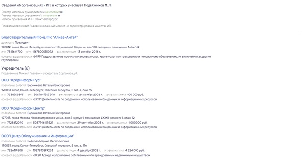 Podvyaznikov001.jpg