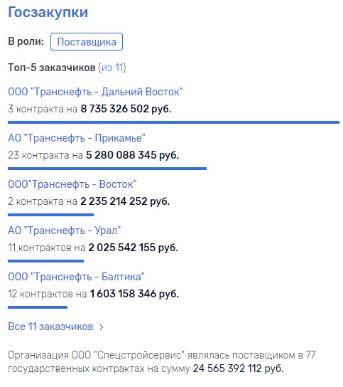 Не "заправляет" ли Савельев через подставных лиц типичной отечественной "прачечной"? Особенно, если вспомнить, что в конце 90-х Дмитрий Савельев был президентом "Транснефти"!