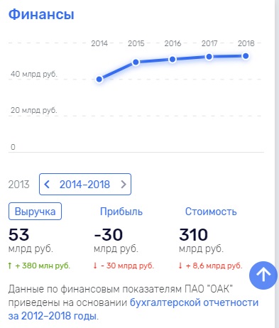 Сколько из этих "минусов" Чемезов готов потратить на улучшение крошащихся самолетов? Ноль?