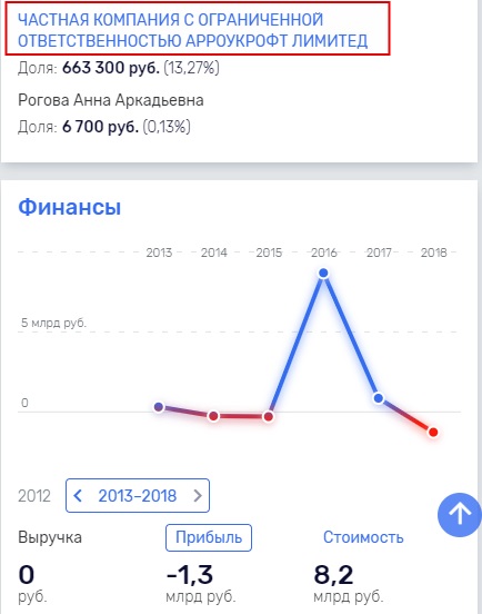 Самый "надежный" бизнес Гуцериева