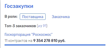 Роскосмос на первом месте среди заказчиков у ОРКК, причем денежный объем в 4 раза больше, чем у заказчика на второй строчке