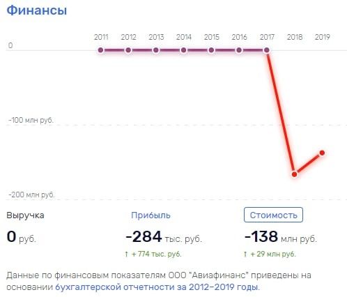 Складывается впечатление, что с 2017 года из компании могли вывести активы. С такими работают предприятия "Ростеха"?