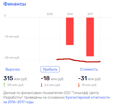 Ooo-tinkoff-centr-razrabotki.png