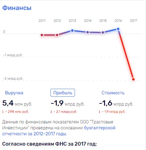 Ooo-trastovie-investicii.jpg