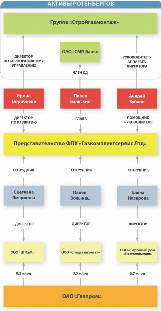 Fph-gazkomplekt-servise.png