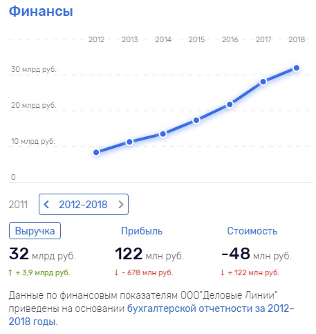 За исками и обысками стоит Хабаров? Слишком уж лакомый актив…