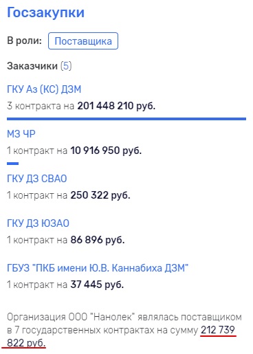 Голикова в помощь?