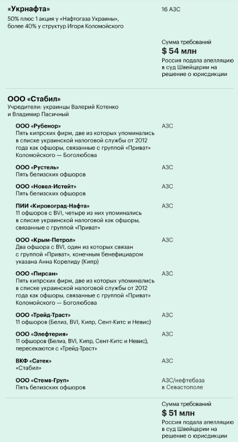Imushestvo-kolomoyskogo.png