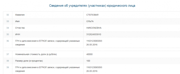 Директор этой фирмы Степовая Ольга Николаевна с 2013 по 2017 год работала администратором в магазинах одежды, а затем, практически одновременно с Митрофановым — 26 мая 2016 года открыла (как говорит, тоже по собственной инициативе) ООО в Старом Осколе по торговле мясом.