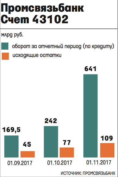 Promsvyazbank001.png