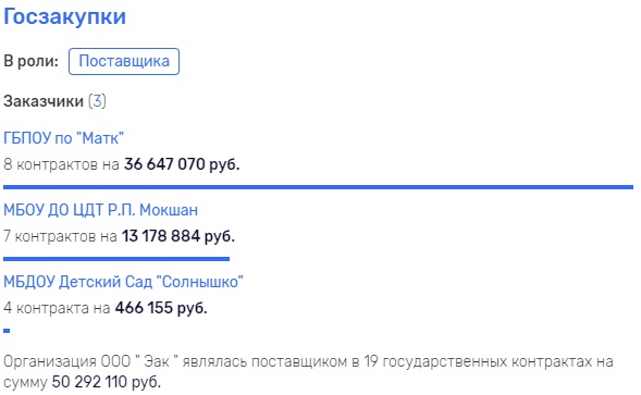 Что если бюджетные миллионы "отмывались" через активы Александра Белозерцева, больше смахивающие на "однодневки"?