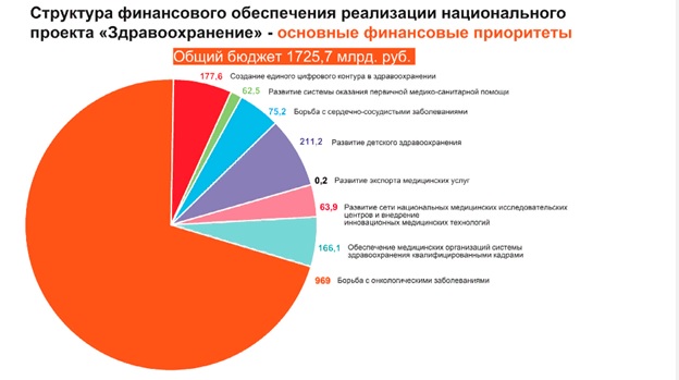 Finansi-zdravohranenie.jpg